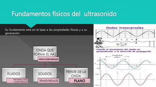 Fundamentos físicos del ultrasonido
Su fundamento está en la base a las propiedades físicas y a su
generación.
 