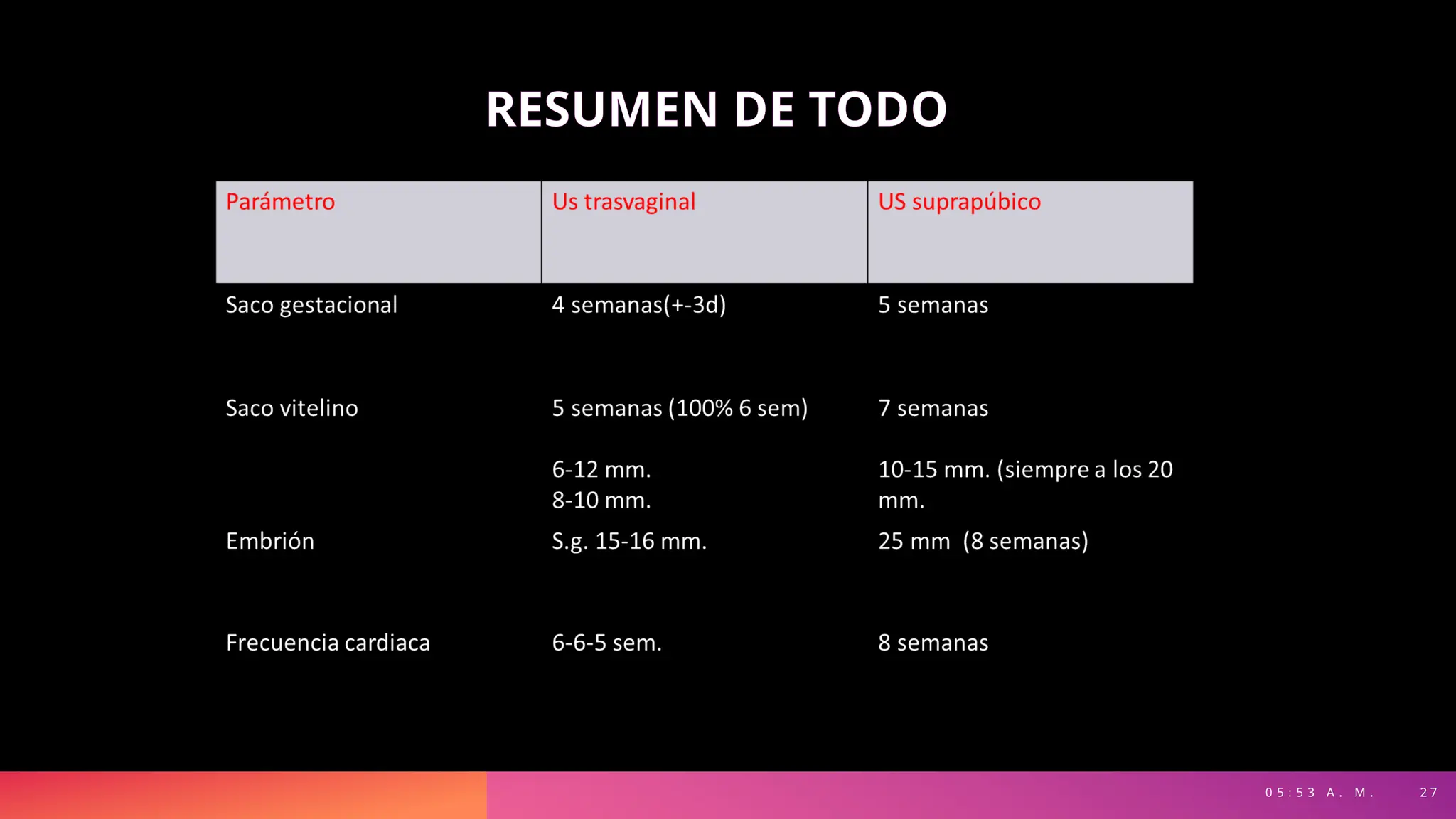 0 5 : 5 3 A . M . 2 7
RESUMEN DE TODO
 