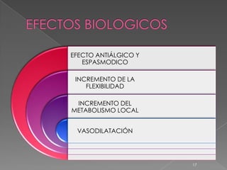 EFECTO ANTIÁLGICO Y
   ESPASMODICO

 INCREMENTO DE LA
    FLEXIBILIDAD

 INCREMENTO DEL
METABOLISMO LOCAL


 VASODILATACIÓN




                      17
 