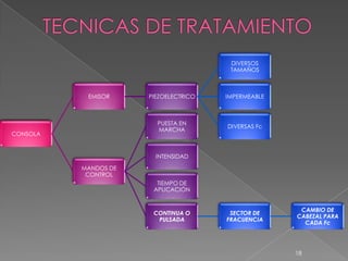 DIVERSOS
                                        TAMAÑOS



           EMISOR     PIEZOELECTRICO   IMPERMEABLE



                        PUESTA EN
                                       DIVERSAS Fc
                        MARCHA
CONSOLA


                        INTENSIDAD

          MANDOS DE
           CONTROL
                        TIEMPO DE
                       APLICACIÓN


                                                      CAMBIO DE
                       CONTINUA O       SECTOR DE
                                                     CABEZAL PARA
                        PULSADA        FRACUENCIA
                                                       CADA Fc




                                                     18
 