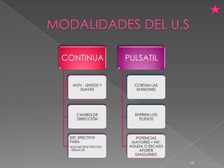 CONTINUA                PULSATIL


   MOV . LENTOS Y          CORTAN LAS
     SUAVES                 EMISIONES




     CAMBIO DE             ENFRIEN LOS
     DIRECCIÓN               TEJIDOS




 SIST. EFECTIVO            POTENCIAS
 PARA                     MAYORES = INF.
 •ELEVAR TEMP EFECTOS    AGUDA O ESCASO
  TERMICOS                   APORTE
                           SANGUÍNEO

                                           19
 