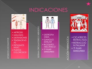 SISTEMA CIRCULATORIO Y NERVIOSO
                    • ARTROSIS
                    • MIALGIAS                                         • DISTROFIA
                                                                         OSEA                             • CICATRICES




                                                                                     ACCIÓN FIBRINOLÍCA
                    • DISTENSIONES
APARATO LOCOMOTOR




                    • TENDINOPATI                                      • GANGLIO                            RETRÁCTILES
                      AS                                                 ESTELAR                          • RETRACCIÓ
                    • ESPASMOS                                         • BLOQUEO                            N PALMAR
                      MUSC                                               MECÁNICO
                                                                       • ↑ FLUJO
                                                                                                          • ↑ FLUJO
                    • PUNTOS                                                                                SANGUINEO
                      DOLOROSOS                                          SANGUINEO




                                                                                                               24
 
