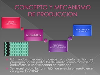 ONDAS
MECANICAS


                                              CARACTERISTICAS
                                                DEL MEDIO

             Fc ↑ 16.OOO Hz




                                PROPAGAN
                              APROVECHANDO:




 U.S. ondas mecánicas desde un punto emisor, se
  propagan por las partículas del medio, como movimiento
  ondulatorio, a una velocidad determinada.
 Se necesita para la transmisión de energía un medio en el
  cual ¡pueda VIBRAR!                                3
 