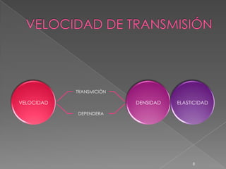 TRANSMICIÓN

VELOCIDAD                 DENSIDAD   ELASTICIDAD

            DEPENDERA




                                          8
 