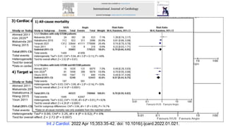 Int J Cardiol. 2022 Apr 15;353:35-42. doi: 10.1016/j.ijcard.2022.01.021.
 