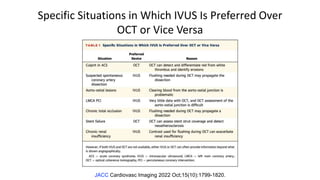 Specific Situations in Which IVUS Is Preferred Over
OCT or Vice Versa
JACC Cardiovasc Imaging 2022 Oct;15(10):1799-1820.
 