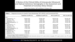 Cardiol Rev. 2017 Mar/Apr;25(2):68-76. doi: 10.1097/CRD.0000000000000128.
 