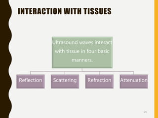 INTERACTION WITH TISSUES
Ultrasound waves interact
with tissue in four basic
manners.
Reflection Scattering Refraction Att...