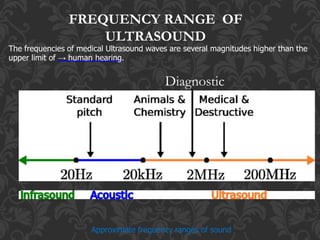 FREQUENCY RANGE OF
ULTRASOUND
The frequencies of medical Ultrasound waves are several magnitudes higher than the
upper limit of → human hearing.
Approximate frequency ranges of sound
Diagnostic
 