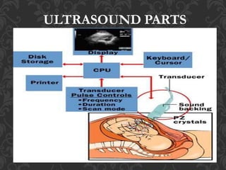 ULTRASOUND PARTS
 