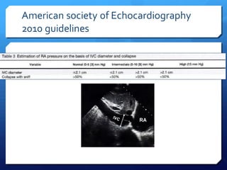 American society of Echocardiography
2010 guidelines
 
