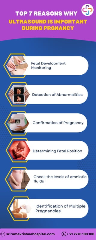 Fetal Development
Monitoring
Detection of Abnormalities
Determining Fetal Position
Check the levels of amniotic
fluids
Identification of Multiple
Pregnancies
TOP 7 REASONS WHY
ULTRASOUND IS IMPORTANT
DURING PRGNANCY
Confirmation of Pregnancy
sriramakrishnahospital.com + 91 7970 108 108
 