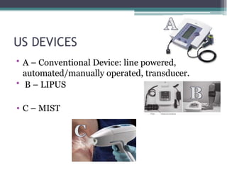 Comprehensive Overview of Therapeutic Ultrasound Modalities and ...