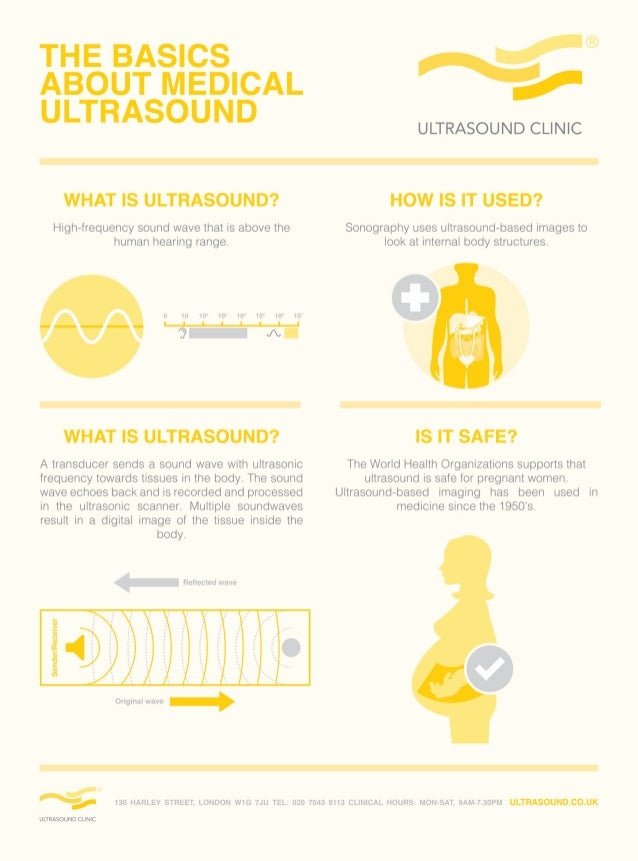 Ultrasound Infographic The Basics About Medical Ultrasound