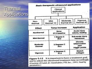 Thermal Applications 
