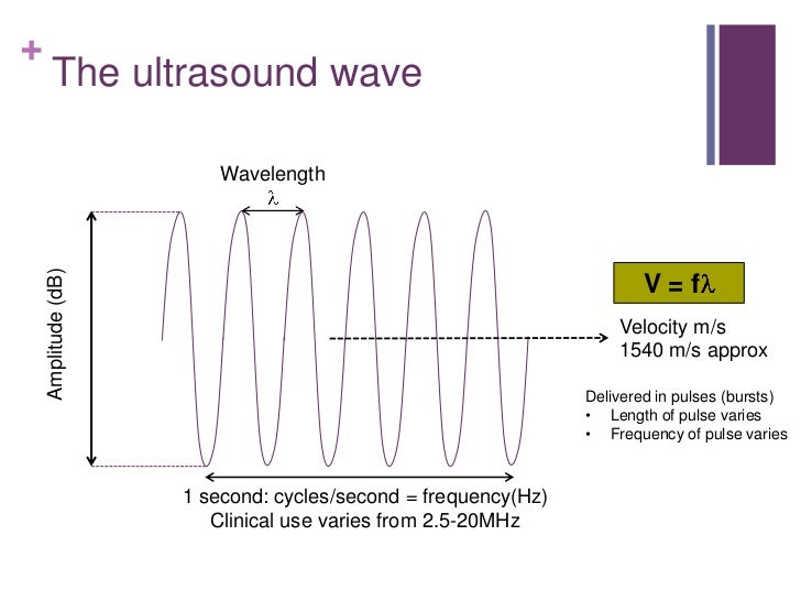 Ultrasound