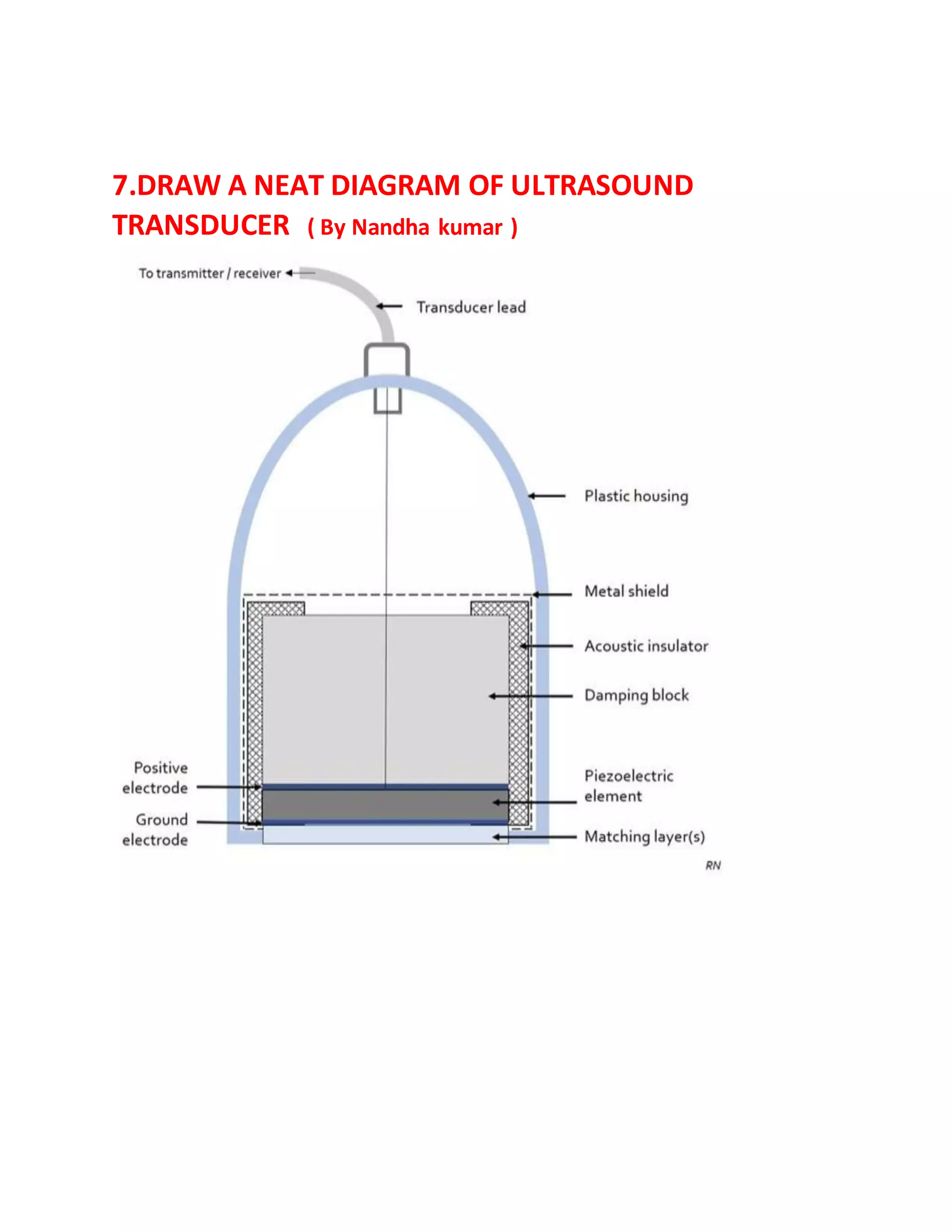 Ultrasound assignment 3 mark question and answer | DOCX