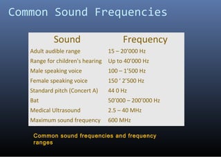 Common Sound Frequencies
Sound Frequency
Adult audible range 15 – 20’000 Hz
Range for children's hearing Up to 40’000 Hz
M...