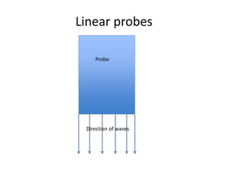 Linear probes
Probe
Direction of waves
 