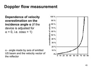 Dependence of velocity overestimation on the incidence angle  α   (if the device is adjusted for    = 0, i.e. cos   = 1)    - angle made by axis of emitted US beam and the velocity vector of the reflector Doppler flow measurement 