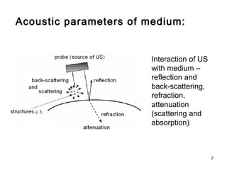 Acoustic parameters of medium :  Interaction of US with medium – reflection and back-scattering, refraction, attenuation (scattering and absorption) 
