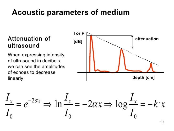 Ultrasound diagnostics fin