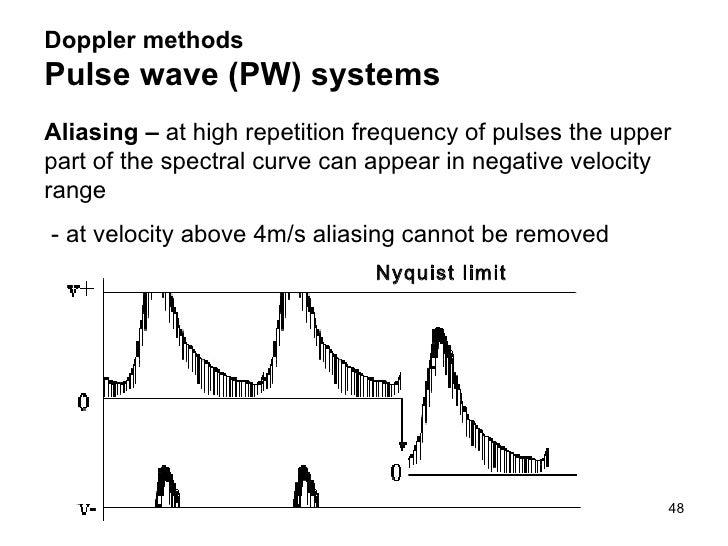 Ultrasound diagnostics fin