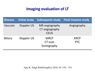 Ultrasound & doppler ultrasound in liver transplantation | PPTX