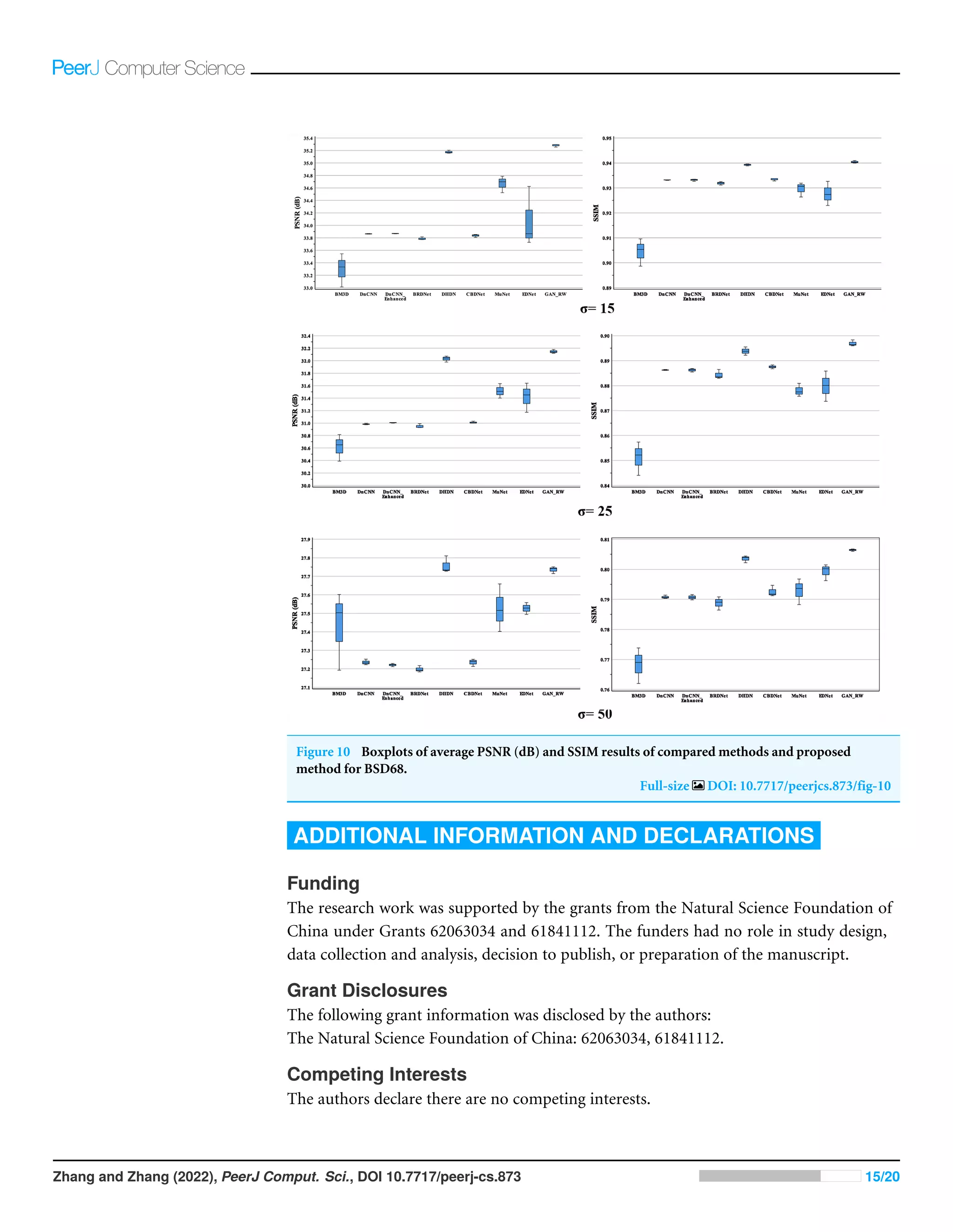 Figure 10 Boxplots of average PSNR (dB) and SSIM results of compared methods and proposed
method for BSD68.
Full-size DOI: 10.7717/peerjcs.873/fig-10
ADDITIONAL INFORMATION AND DECLARATIONS
Funding
The research work was supported by the grants from the Natural Science Foundation of
China under Grants 62063034 and 61841112. The funders had no role in study design,
data collection and analysis, decision to publish, or preparation of the manuscript.
Grant Disclosures
The following grant information was disclosed by the authors:
The Natural Science Foundation of China: 62063034, 61841112.
Competing Interests
The authors declare there are no competing interests.
Zhang and Zhang (2022), PeerJ Comput. Sci., DOI 10.7717/peerj-cs.873 15/20
 