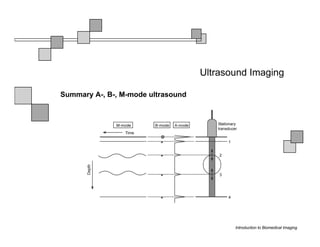 Ultrasound Imaging

Summary A-, B-, M-mode ultrasound




                                           Introduction to Biomedical Imaging
 