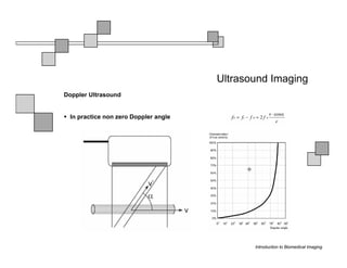 Ultrasound Imaging
Doppler Ultrasound


 In practice non zero Doppler angle




                                             Introduction to Biomedical Imaging
 