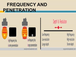 FREQUENCY AND
PENETRATION
 