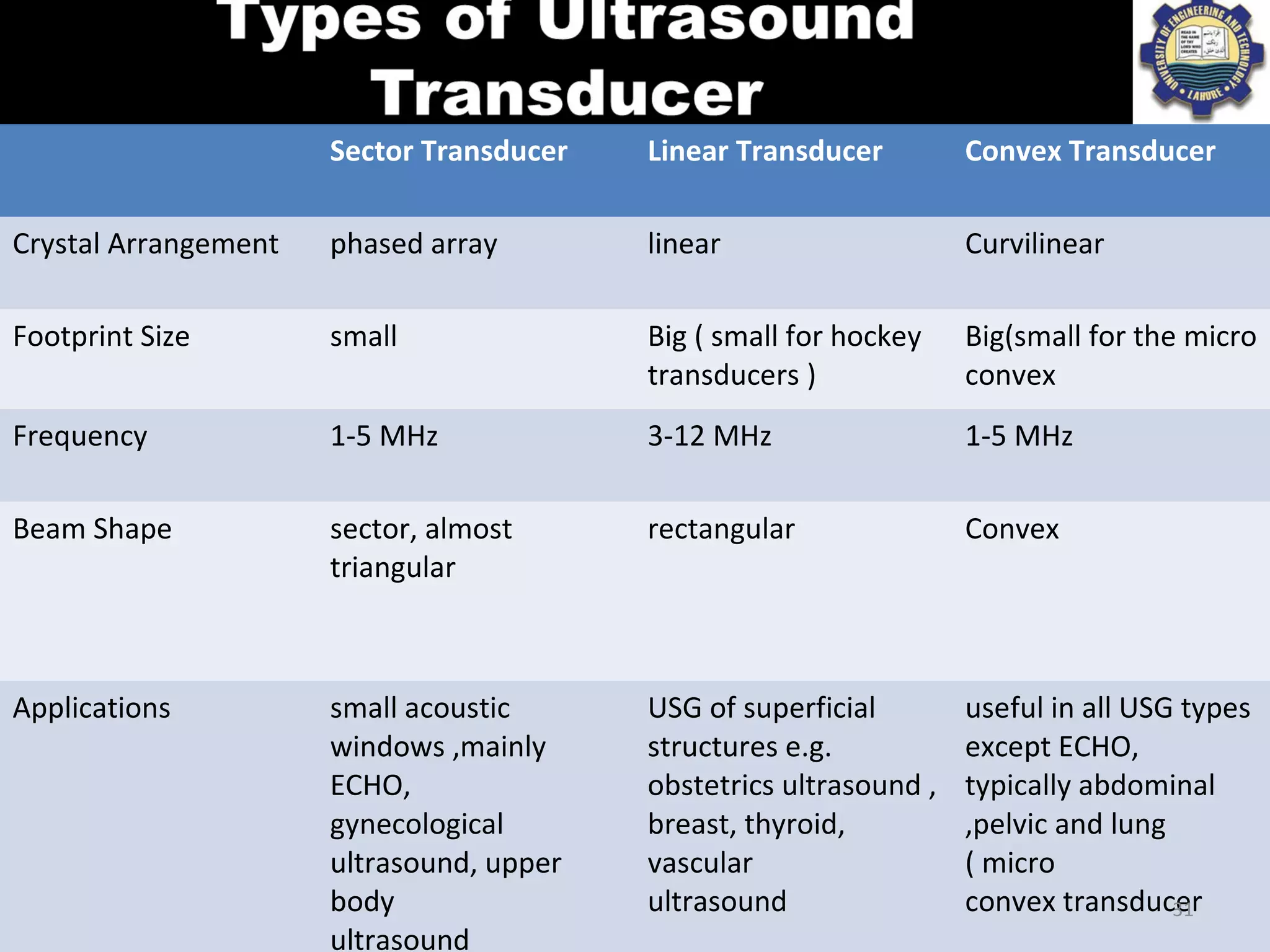 Ultrasound imaging | PPT