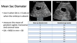Gs Measure ultrasound in 1st TM.pdf