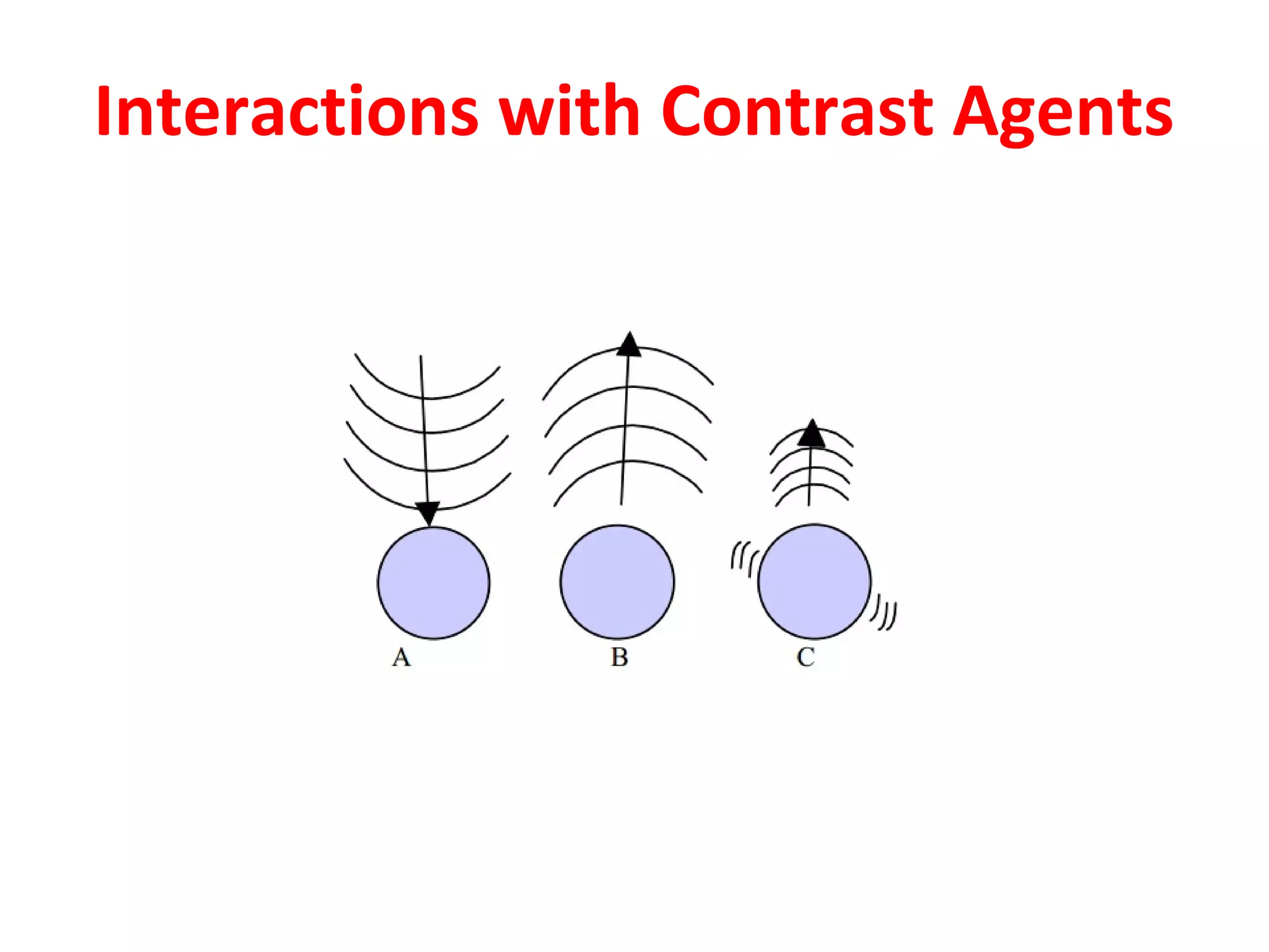 Interactions with Contrast Agents
 