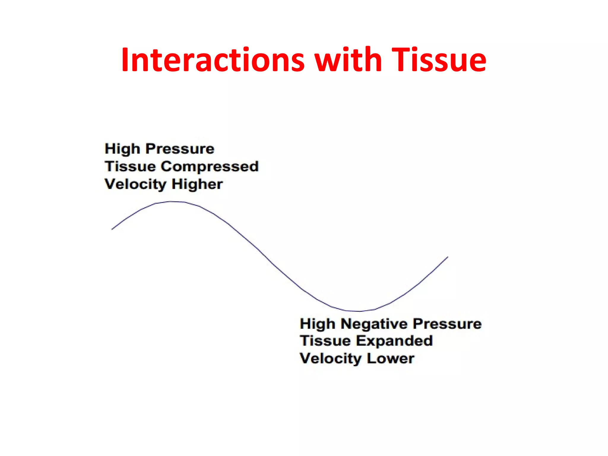 Interactions with Tissue
 
