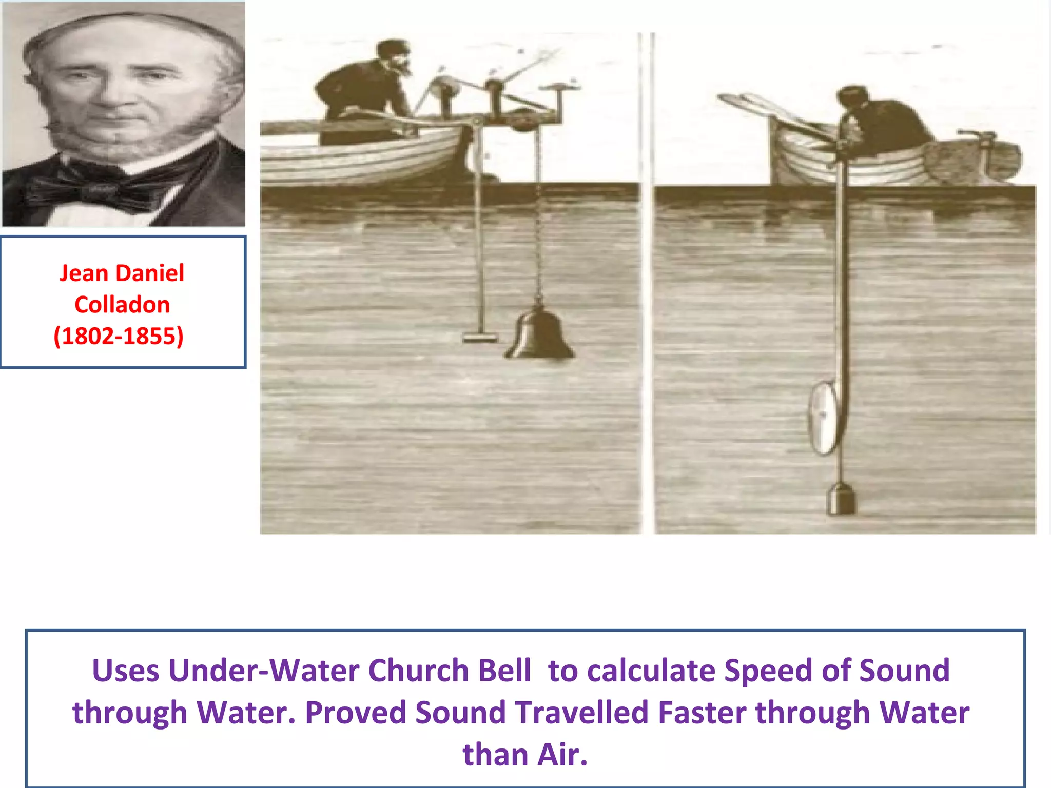 Uses Under-Water Church Bell to calculate Speed of Sound
through Water. Proved Sound Travelled Faster through Water
than Air.
Jean Daniel
Colladon
(1802-1855))
 
