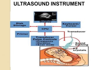 ULTRASOUND INSTRUMENT
 