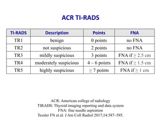 ACR TI-RADS
ACR: American college of radiology
TIRADS: Thyroid imaging reporting and data system
FNA: fine needle aspirati...