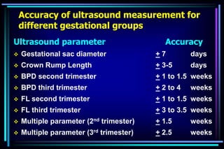 Accuracy of ultrasound measurement for
different gestational groups
Ultrasound parameter Accuracy
 Gestational sac diameter + 7 days
 Crown Rump Length + 3-5 days
 BPD second trimester + 1 to 1.5 weeks
 BPD third trimester + 2 to 4 weeks
 FL second trimester + 1 to 1.5 weeks
 FL third trimester + 3 to 3.5 weeks
 Multiple parameter (2nd trimester) + 1.5 weeks
 Multiple parameter (3rd trimester) + 2.5 weeks
 