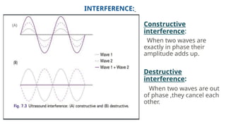 Comprehensive Overview of Ultrasound Physics and Grey Scale Imaging in ...
