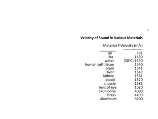 •
Velocity of Sound in Various Materials
Material # Velocity (m/s)
----------------
_______
air 331
fat 1450
water (50°C) 1540
human soft tissue 1540
brain 1541
liver 1549
kidney 1561
blood 1570
muscle 1585
lens of eye 1620
skull-bone 4080
brass 4490
aluminum 6400
 