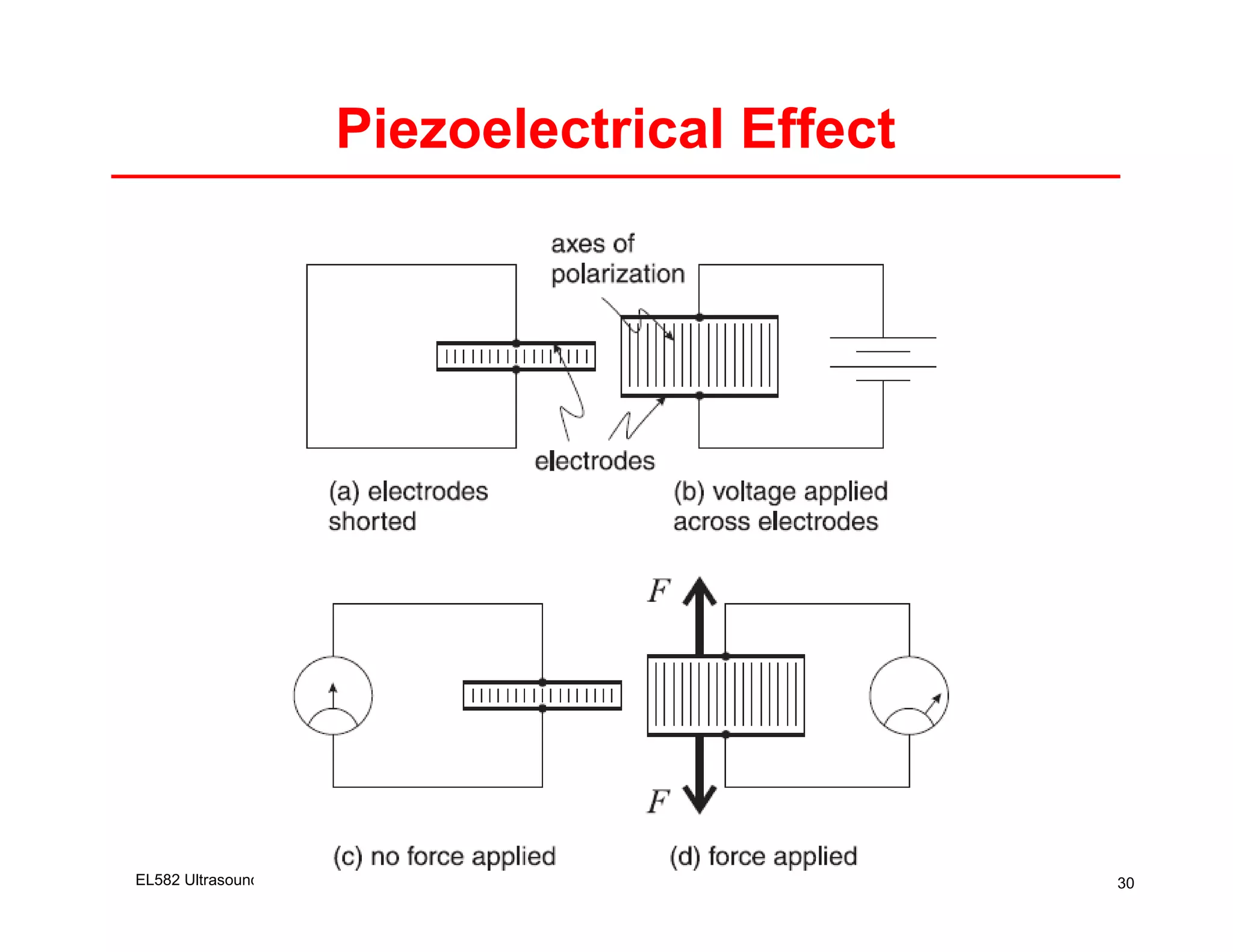 Piezoelectrical Effect




EL582 Ultrasound Physics         Yao Wang, Polytechnic U., Brooklyn   30
 