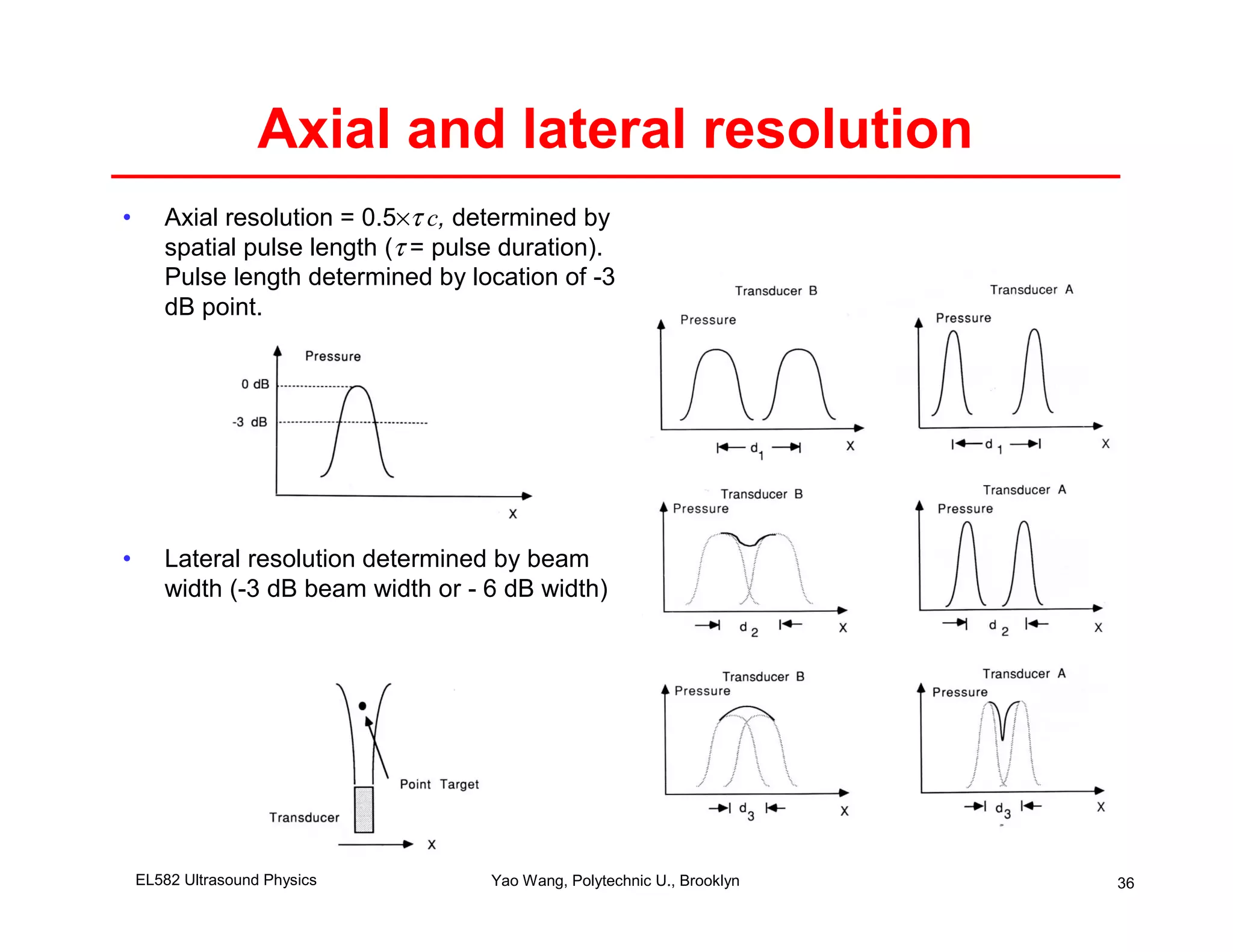 Axial and lateral resolution
•      Axial resolution = 0.5×τ c, determined by
       spatial pulse length (τ = pulse duration).
       Pulse length determined by location of -3
       dB point.




•      Lateral resolution determined by beam
       width (-3 dB beam width or - 6 dB width)




    EL582 Ultrasound Physics         Yao Wang, Polytechnic U., Brooklyn   36
 