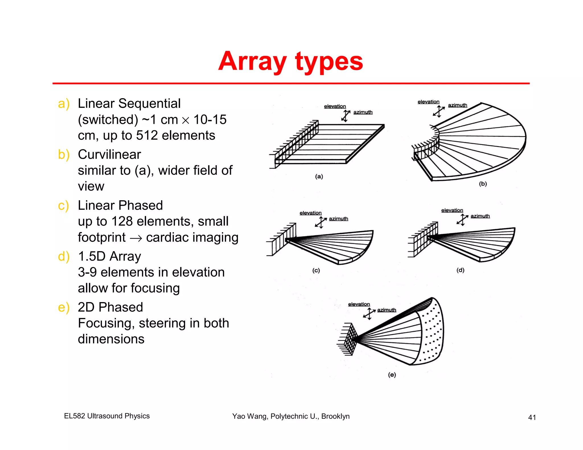 Array types
a) Linear Sequential
   (switched) ~1 cm × 10-15
   cm, up to 512 elements
b) Curvilinear
   similar to (a), wider field of
   view
c) Linear Phased
   up to 128 elements, small
   footprint → cardiac imaging
d) 1.5D Array
   3-9 elements in elevation
   allow for focusing
e) 2D Phased
   Focusing, steering in both
   dimensions




 EL582 Ultrasound Physics      Yao Wang, Polytechnic U., Brooklyn   41
 