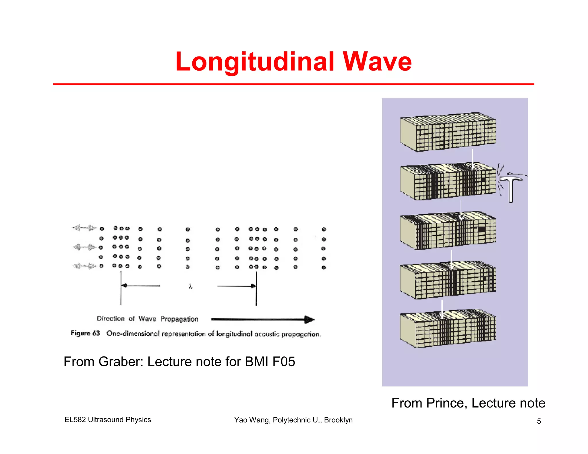 Longitudinal Wave




From Graber: Lecture note for BMI F05


                                                                    From Prince, Lecture note
EL582 Ultrasound Physics       Yao Wang, Polytechnic U., Brooklyn                          5
 