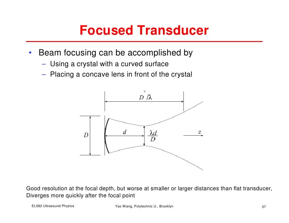 Physics of Ultrasound Imaging