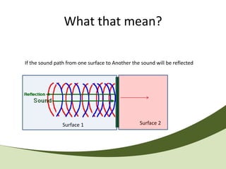 What that mean?

If the sound path from one surface to Another the sound will be reflected




                Surface 1                        Surface 2
 