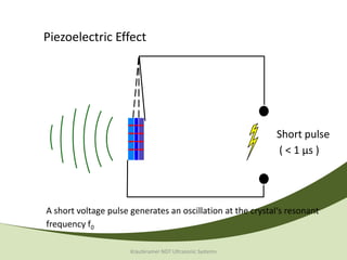 Piezoelectric Effect




                                                            Short pulse
                                                            ( < 1 µs )




A short voltage pulse generates an oscillation at the crystal‘s resonant
frequency f0

                      Krautkramer NDT Ultrasonic Systems
 