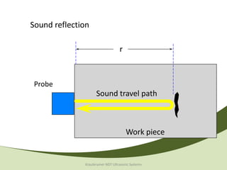 Sound reflection

                                  r



 Probe
                    Sound travel path



                                      Work piece


              Krautkramer NDT Ultrasonic Systems
 